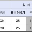 제하경로당 네이버블로그
