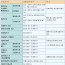 쌍용자동차 함평서비스프라자 이미지