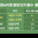 이문41 비즈워치