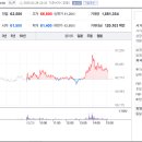 사평대로 84 이미지