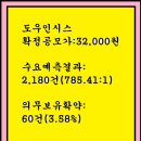2025년7월14~15(화)(코) 도우인시스 484120 공모주 청약 이미지