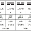 사주명리학(기초반) 이미지