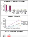 MS의 야후 적대적 M&A : 2회전 - (샘플) 이미지