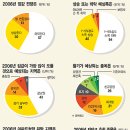 부동산재테크(경매) 이미지