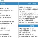 (주)제뉴원사이언스 이미지