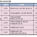 망월축사 주간경향