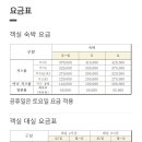아몬드키즈풀호텔(장유점) 네이버블로그