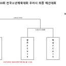 제53회 전국소년체육대회 광주광역시 예선대회(중등부) 일정&결과(3월13일/20일) 이미지