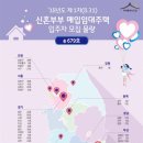 신혼부부
