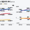 ﻿&#34;수익 없는 편의점들, 오픈 자제령까지&#34;…달라진 분위기에 위기감 이미지