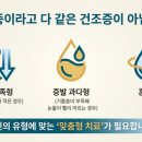 유망안과의원 | 최신 건조증 보고서 TFOS DEWS III