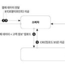 체인커머스