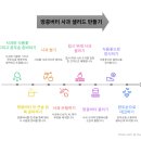 순샐러드