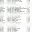 굿아이연세안과의원 이미지