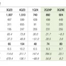 우주상회 이미지