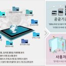 (주)선진환경
