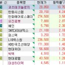 7월 16일 특징주 (제약 / 재건 / 대북 / 가상화폐 / 인공지능 / 방산 / STX 그룹주 / 석유)