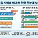 똑똑한 실전 부동산 재테크 | 서울 아파트 월세 폭등 시기, 직장인 부동산 경매 재테크 방법 17년차 원장의 찐조언