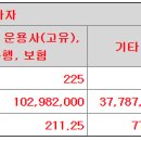 바이오인프라 공모가 상단 21,000원 결정 이미지