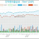 명인플란트치과의원 이미지