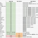 탑스크린(334) 이미지