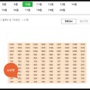 신월동삼성공인중개사사무소 | 서울시 양천구 신월동 신월시영아파트 경매(80%)