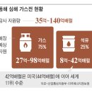 석유公 광개토팀, 1년간 심해 탐사… 매장량 분석 美업체 &#34;석유 있다&#34; 이미지