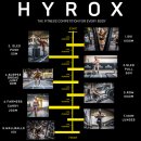 팀온짐(TEAM ON GYM) | 청주 가경동 헬스장 Team 410의 얼리버드 혜택 2026년 11월 하이록스 서울 레이스, 48시간 우선 티켓 오픈!