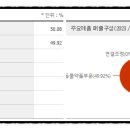 (주)다원케미칼 이미지