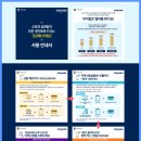 고르다치과의원 이미지