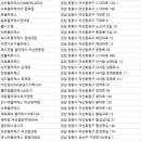 인다핏 필라테스&PT 네이버블로그