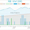 청천 종합 동물병원 이미지