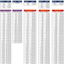 ~8.01 KB제25스팩 ~8.02 코스테크놀로지(한국/하이) 규리옥스바이오(키움) SK증권제10호스팩 하나28호스팩 청약조견표 이미지