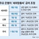 은행들 저신용자 대출금리 줄인하… 10월 1%P 넘게 내려 이미지