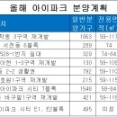 수원 아이파크시티 2000가구 서울에선 아현동 재개발 분양 이미지