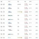 세종고속시외버스터미널 버스정류장 이미지