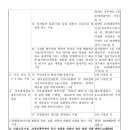 청수이앤씨 네이버블로그