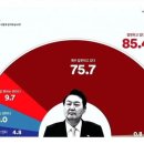 [여조 꽃]윤 잘한다 13.8% jpg 이미지