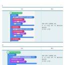 [한국생산성본부 코딩자격시험 문제 풀이보기 ] 이미지