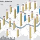 주영부동산중개사무소 이미지