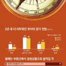 주택시장의 ‘큰 손’으로 떠오른 실버들을 위한 투자 노하우 이미지