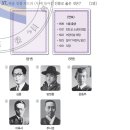 81. 1920년대 사회.경제 운동(물산장려/민립대학설립/형평/소년 운동) (20~30회) 이미지