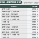 모든부동산중개 이미지