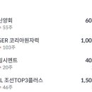 디앤비(주) 이미지