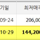 연제구-140 이미지