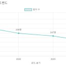 예성유치원 이미지