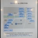 신촌1번약국 이미지