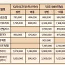 알래스카 " 베트남 호이안의 비 내리는 올드타운 풍경 -2- 이미지