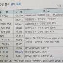 신공덕공인중개사사무소 이미지
