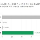 [Test리뷰]24년 소방학 아카데미Test(전범위 연습문제 11회) 이미지